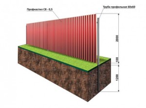 Возводим забор из металлопрофиля своими руками