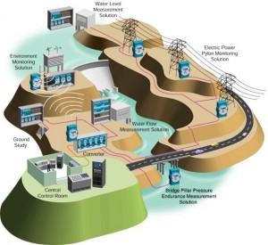 Системы SCADA