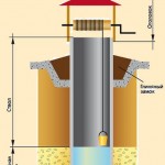 Строительство колодца как спасение на селе