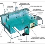 Самое необходимое оборудование для бассейнов