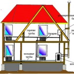 Загородный дом. Варианты отопления