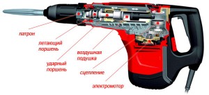 Какой лучше выбрать перфоратор?