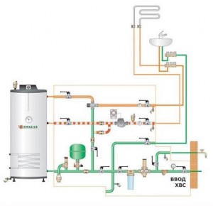 Системы горячего водоснабжения для коттеджей