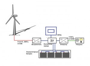 Автономное электричество в загородном доме