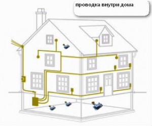 Электроустановочные изделия и материалы для домашней электропроводки