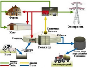 biogas_production