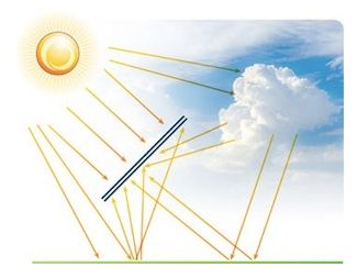 Преимущества и недостатки двусторонних солнечных элементов