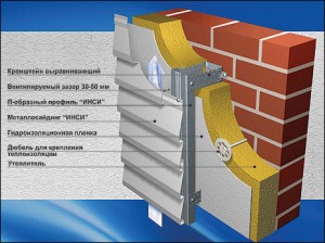 Вентилируемый фасад – самый современный способ облицовки здания