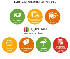 ShopoTam — максимум возможностей, минимум усилий