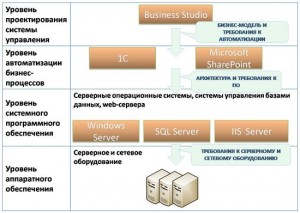 Зачем нужна система связи на предприятии?