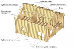 Тонкости строительства деревянных домов