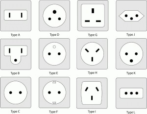 Виды розеток для электроприборов