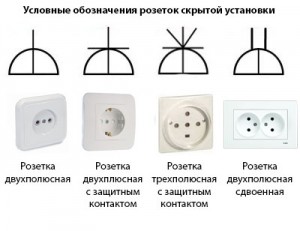 Обозначение розетки на электрической схеме