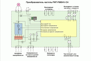 Частотный-преобразователь-описание