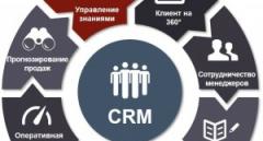 Повысьте свои продажи и производительность с помощью CRM-программы